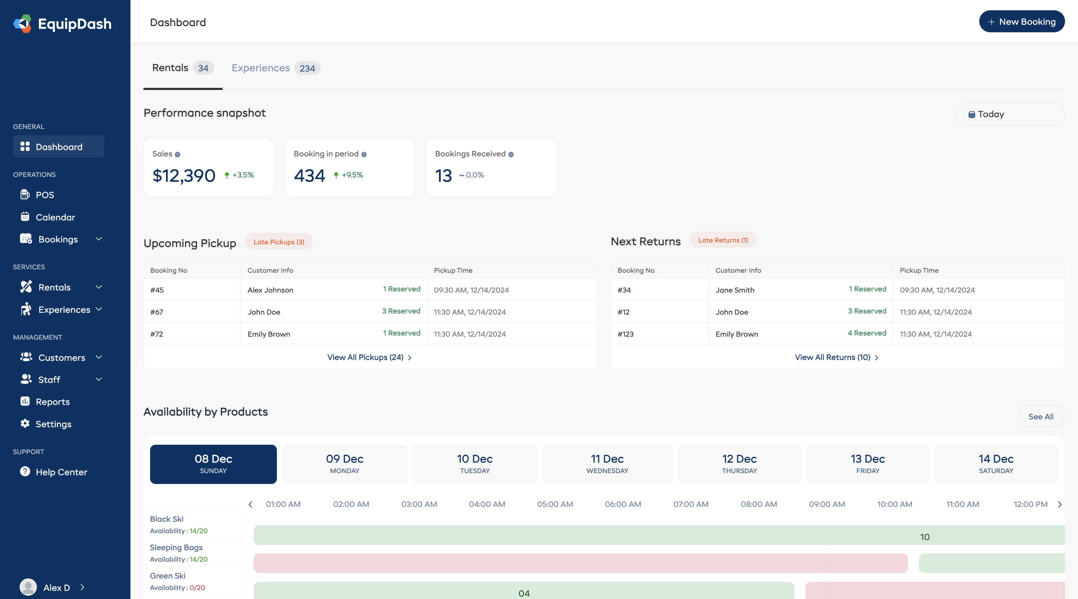 EquipDash — main overview dashboard