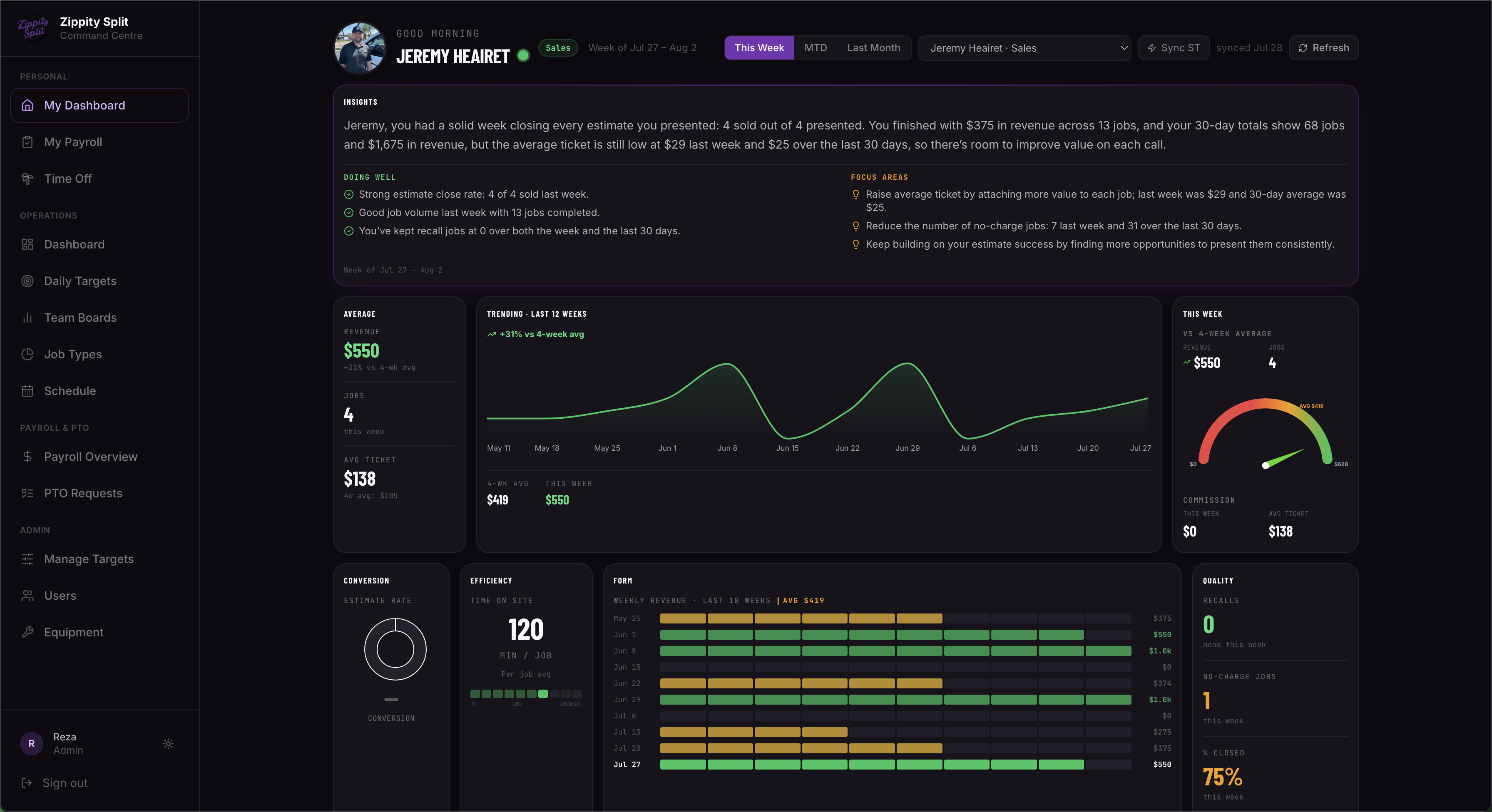 Zippity Split — Technician Performance Dashboard preview